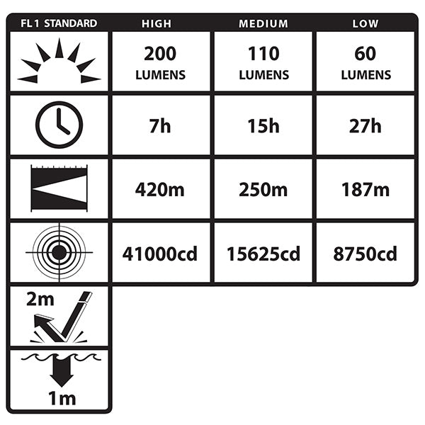 Lanterna intrinsecamente segura tipo cotovelo INTRANT - XPR-5568RX