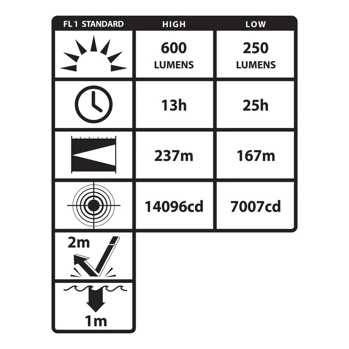 Lanterna recarregável para área intrinsecamente segura INTEGRITAS - XPR-5584GMX