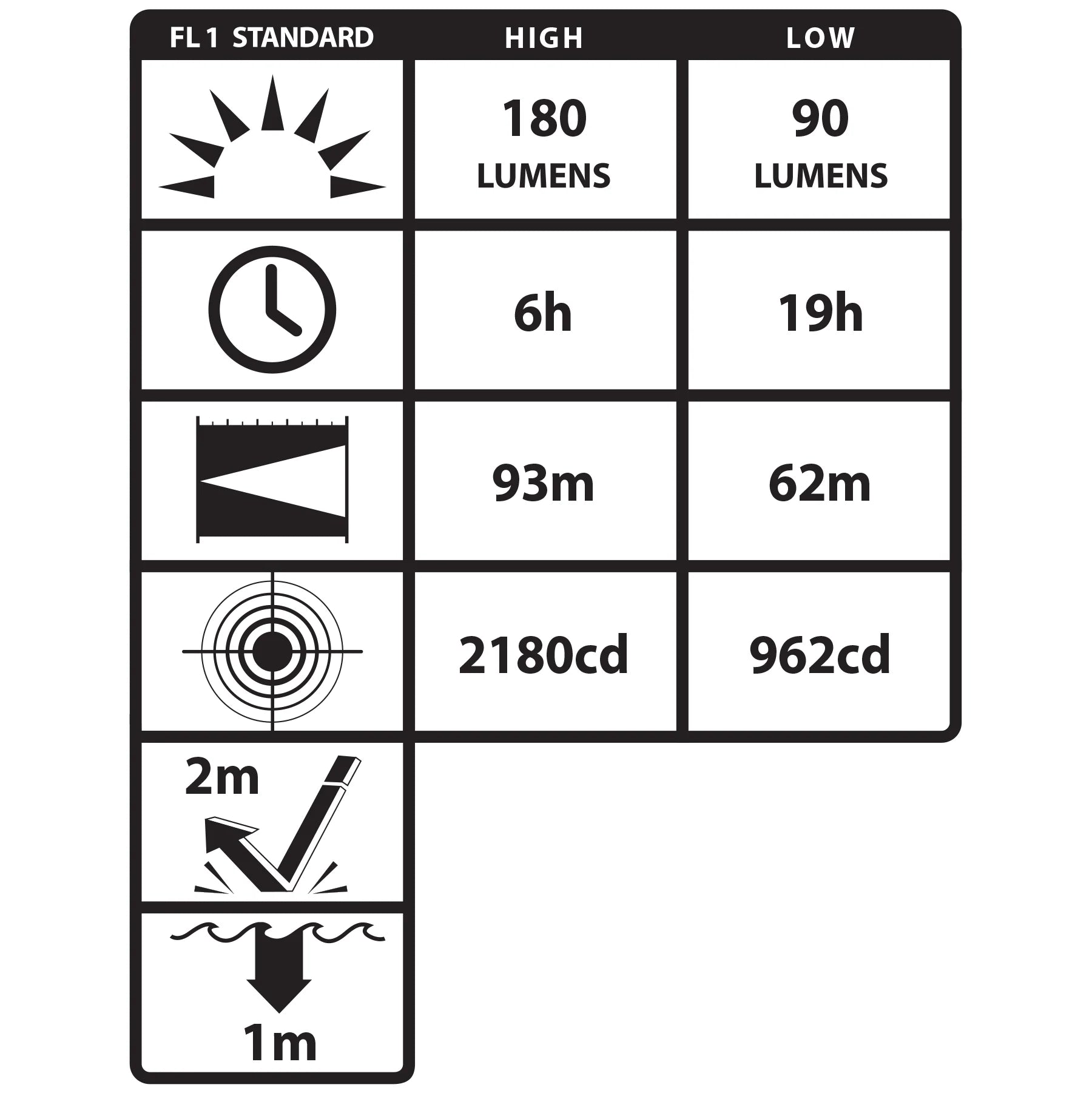 Lanterna de cabeça XPP-5452G Dual-Light ™