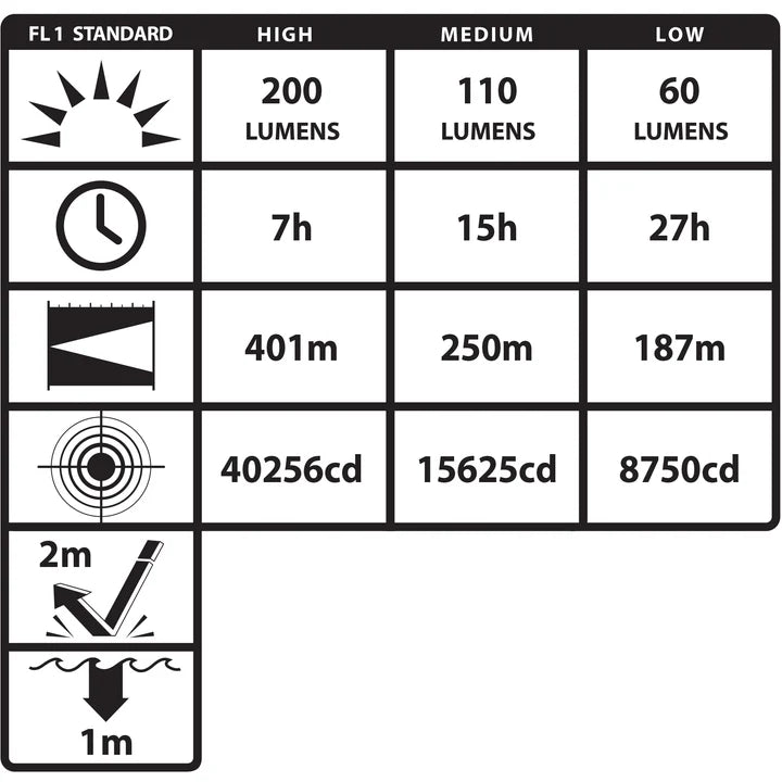 Lanterna intrinsecamente segura tipo cotovelo INTRANT - XPR-5568RX