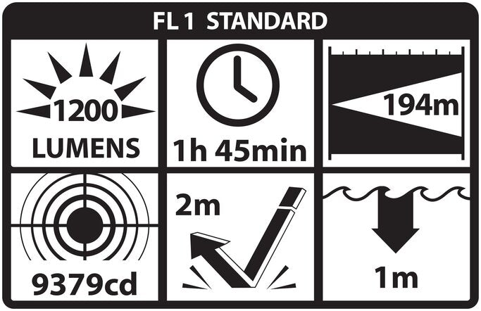 LANTERNA PARA ARMAS - 1200 LUMENS - TWM-30