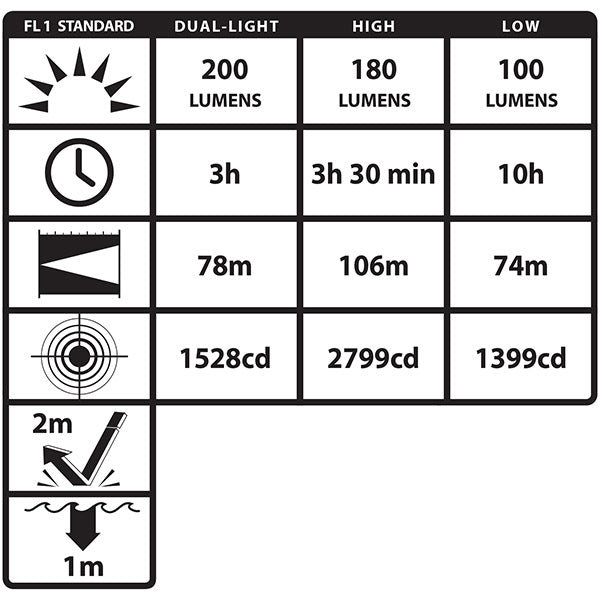 Lanterna para capacete intrinsecamente segura - XPP-5460GX – GRIMP