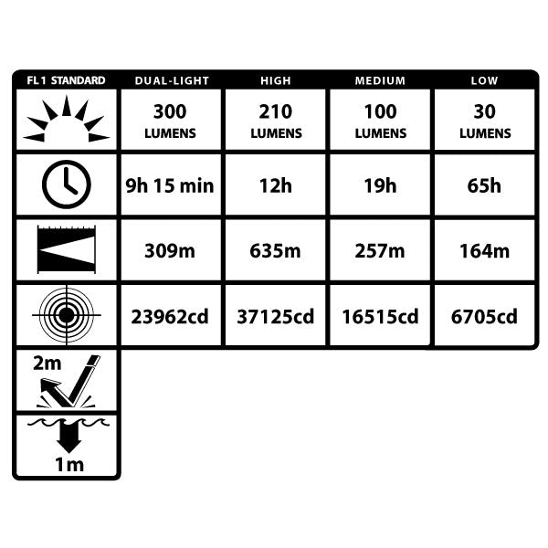 LANTERNA RECARREGÁVEL DE MÃO VIRIBUS - XPR-5580R - INTRINSECAMENTE SEGURA