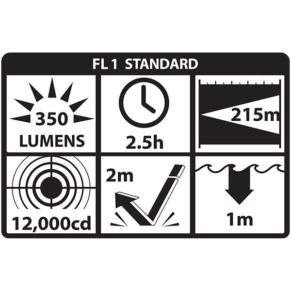LANTERNA PARA ARMAS - 350 LUMENS - TWM-350S