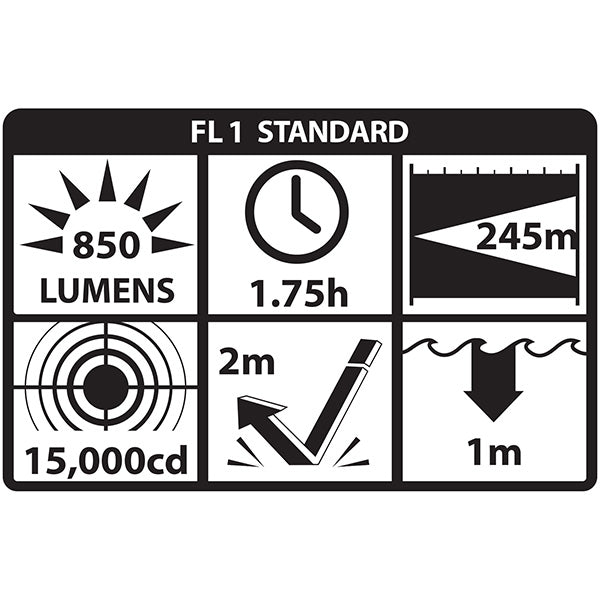 LANTERNA PARA ARMAS - 850 LUMENS - TWM-850XLS