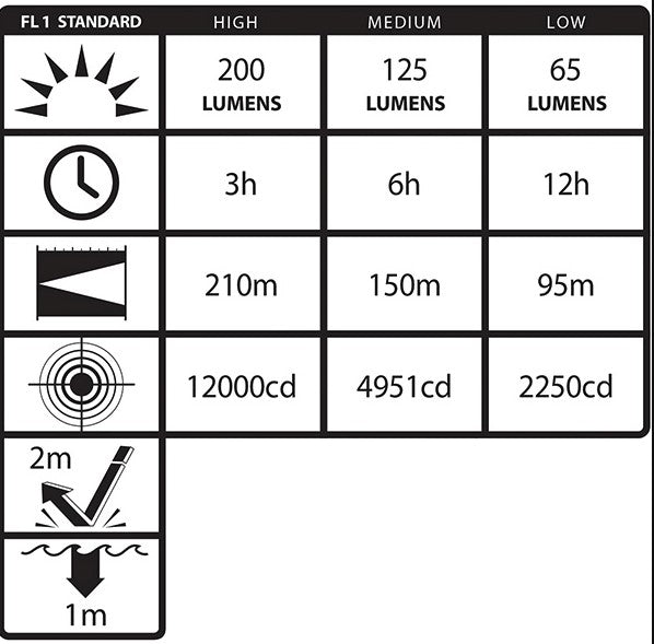LANTERNA TÁTICA 2PK - POLIMERO COR PRETA L  - RECARREGAVEL -TAC-500B