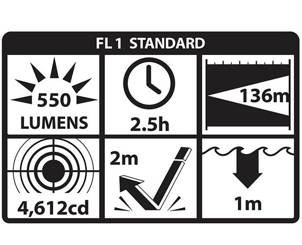 LANTERNA TATICA DE MONTAGEM COMPACTA PARA ARMAS-TCM-550XLS.