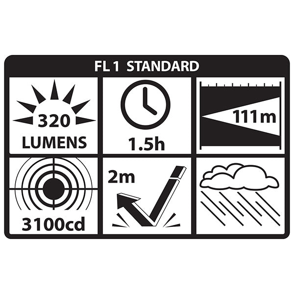 LANTERNA RECARREGÁVEL EDC - USB-320